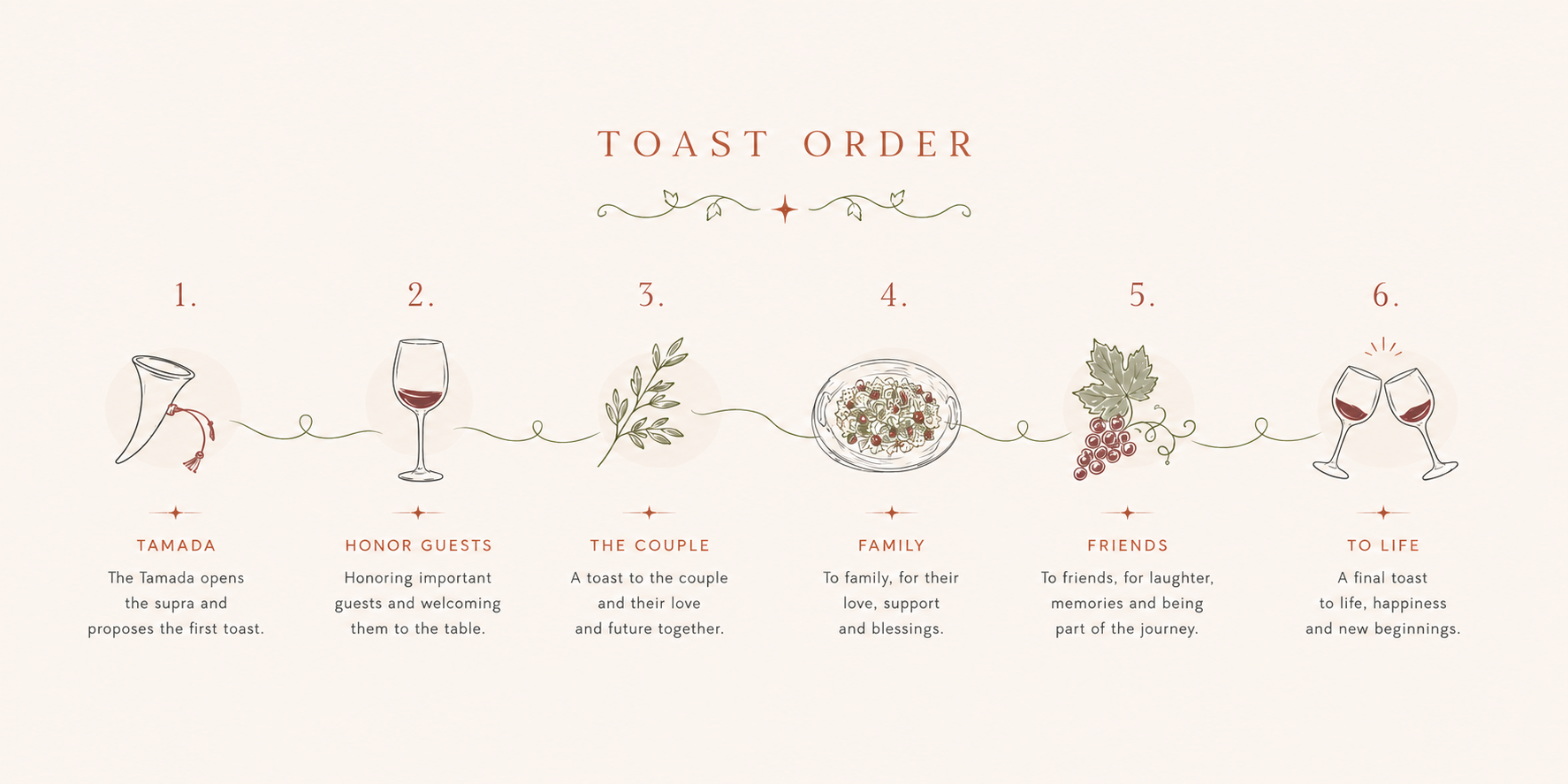 Watercolor-style drawing of a Georgian toast with wine and glasses